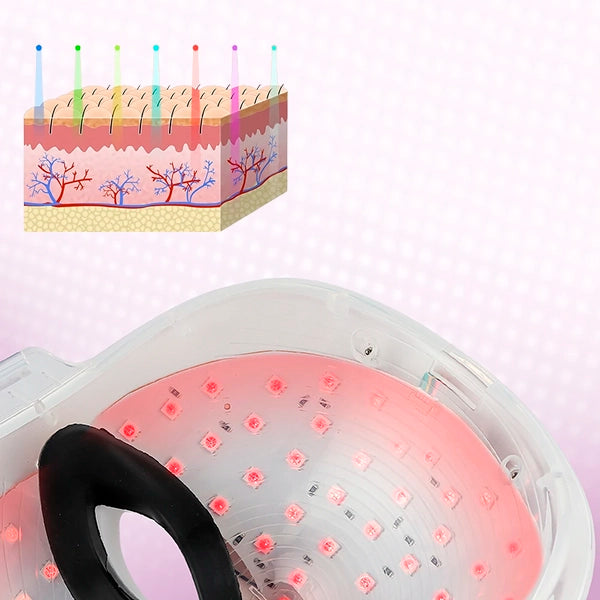 BeautyFace Maschera LED Viso Ringiovanimento Anti-Aging